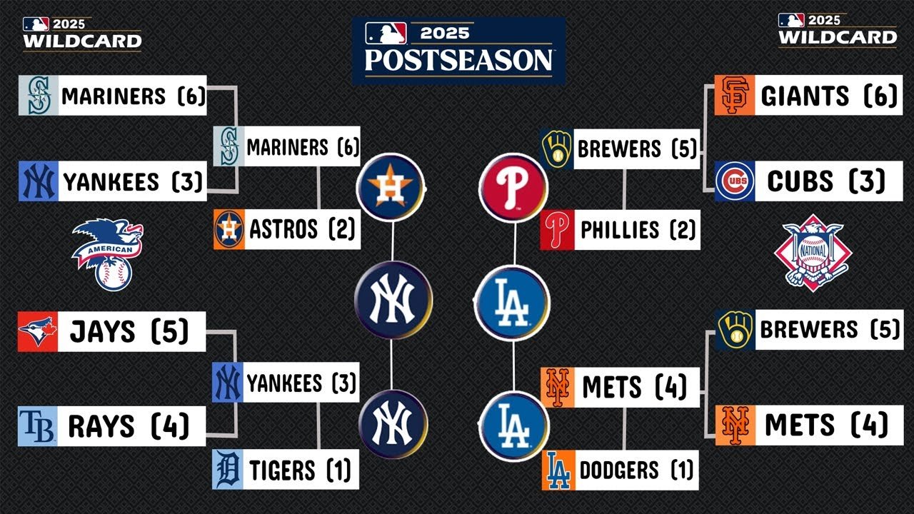 mlb-playoff-bracket-2025:-a-comprehensive-guide