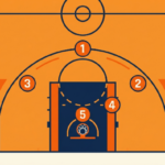 5 Basketball Positions Explained for Kids and Adults 5 Basketball Positions Explained for Kids and Adults