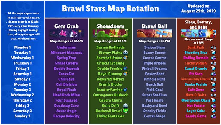 21 Costly Brawl Stars Mid Game Errors to Stop Making