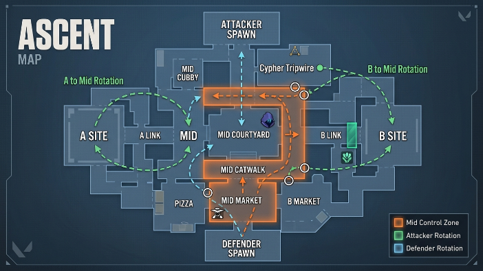 15 Powerful Valorant Mid Game Tips to Dominate