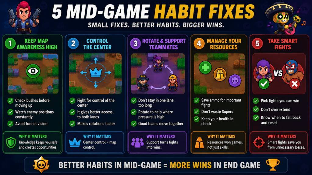 21 Costly Brawl Stars Mid Game Errors to Stop Making